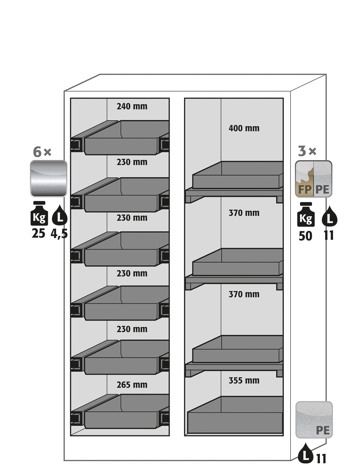 Armoire de sécurité Q-CLASSIC-90 modèle Q90.195.120.MV - Réf 34214-050-33658 - Stockage substances inflammables selon NF EN 14470-1_1