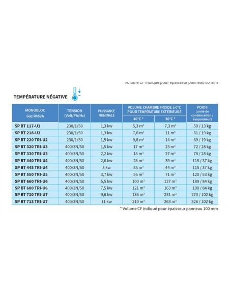 Chambres froides - Système Split T°. BT (-) - Référence: SPTN106-U1_1