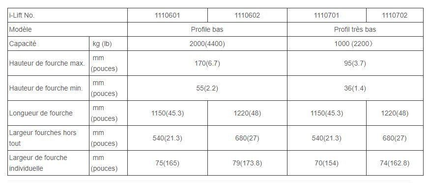 1110601 - Transpalette manuel à profil bas - I-Lift - 2000 kg - robuste et durable avec valve de surcharge intégrée_1
