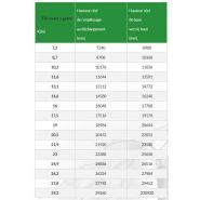 Élévateurs à godets - Michal - hauteur réelle de base 8900 à 230920 mm pour grain et granulés_1