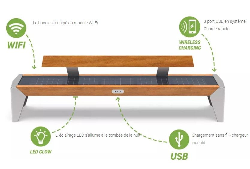 Mobilier urbain connecté pour Smart City avec fonctions de charge et éclairage nocturne