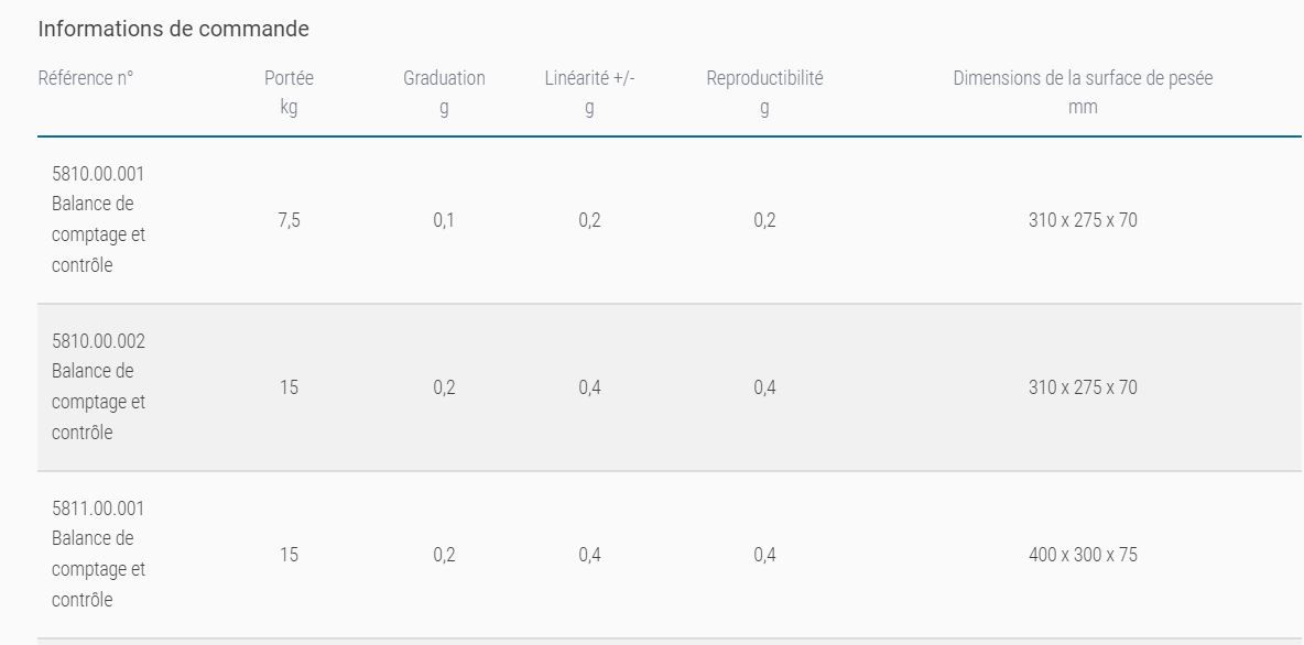581x SC - Balance de comptage et contrôle Soehnle - Très haute résolution jusqu'à 75 000 d - Auto-calibrage et mémoire avancée_1
