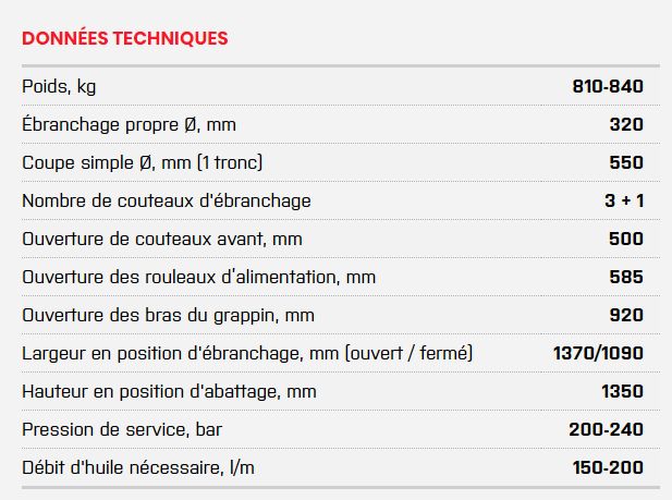 555C - tête d'abattage Nisula - multi-usage, bras de grappin, poids 810-840kg_1