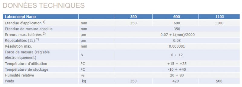 Banc de calibration labconcept nano - trimos_1