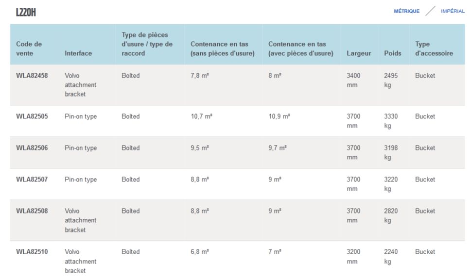 L220H GODET DE CURAGE - VOLVO CONSTRUCTION EQUIPMENT ÎLE-DE-FRANCE - 3220 KG_1