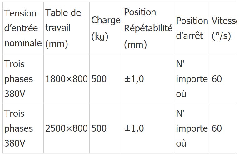 Positionneur de soudure - Chengdu CRP Automatic Control Technology Co., Ltd - Axe moyen 1 - Charge utile 300 à 500 kg_1