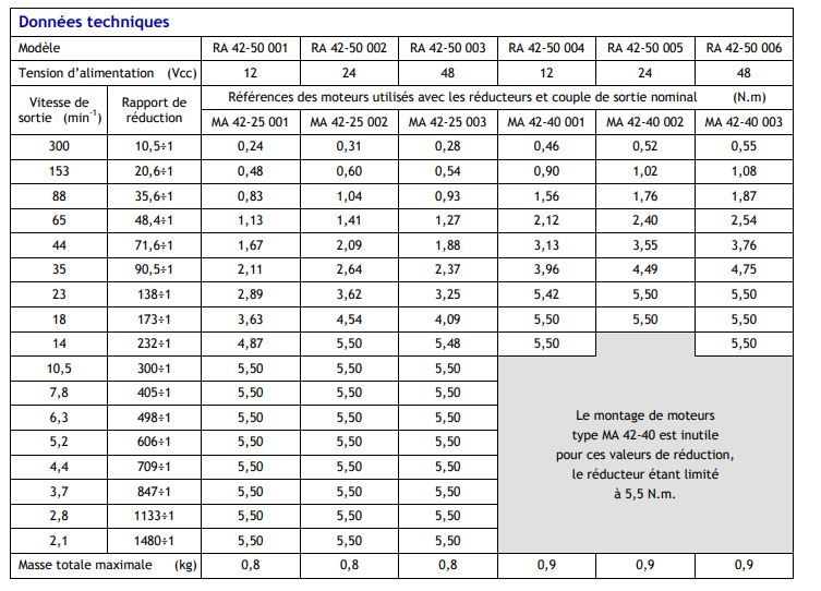 Motoréducteur courant continu ra 42-50_1