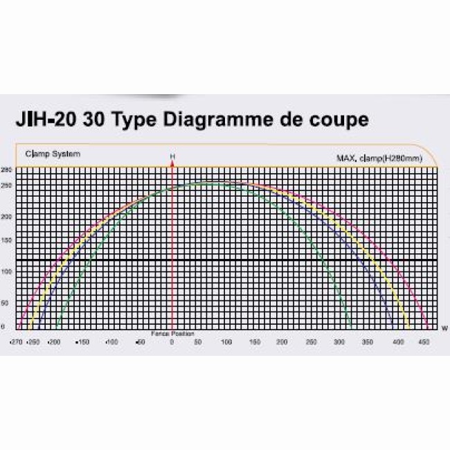 Tronçonneuse à fraise-scie semi-automatique JIH-I 2030 - Disque ascendant Ø762 mm - Coupe matériaux non ferreux_1