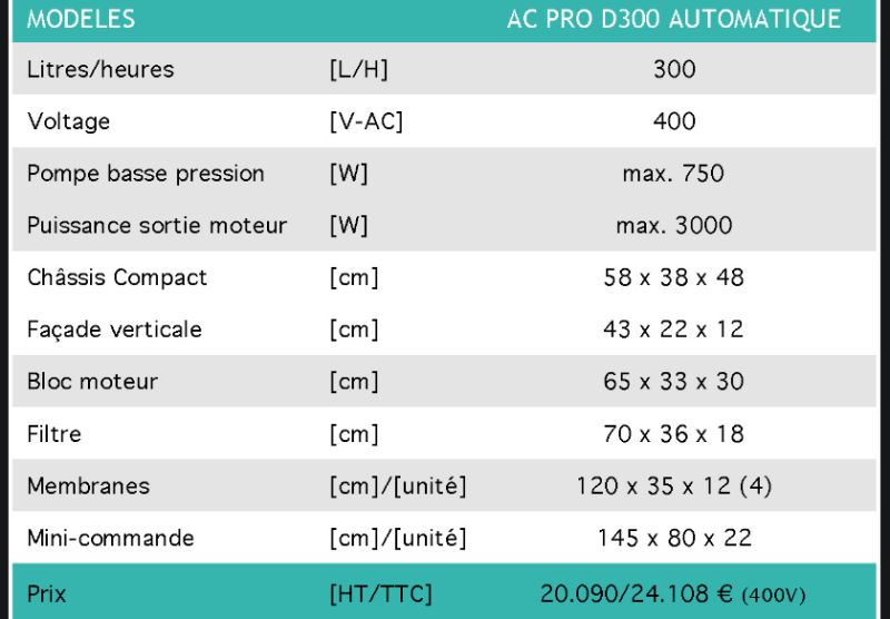 Dessalinisateur AC PRO COMPACT Automatique D300 - Dessalator - Production 300L/h - 400V_1
