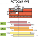 Rotogyr MVS - Jean de Bru - broyeur de voirie avec rotor 6 rangées de couteaux_1