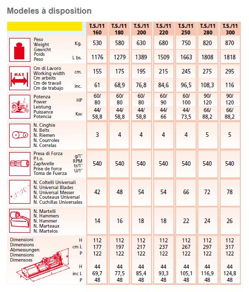 Tenit Super Coty 11 - Broyeur forestier - Largeur de travail 155 à 295 cm - Pour tracteurs 60 à 120 CV_1