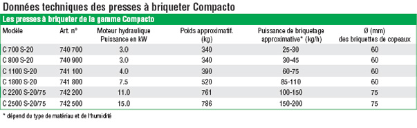 C700 s-20 - presses à briqueter - compacto - 3.0kw_1