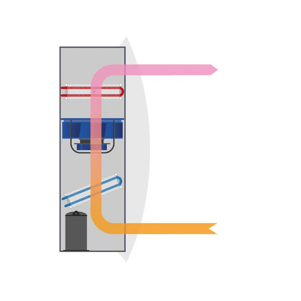 Dantherm CDP 40 - déshumidificateurs de piscine_1