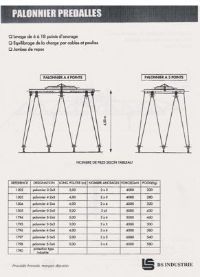 Palonnier de levage - charges multiples avec tensions identiques - réalisation sur mesure_1