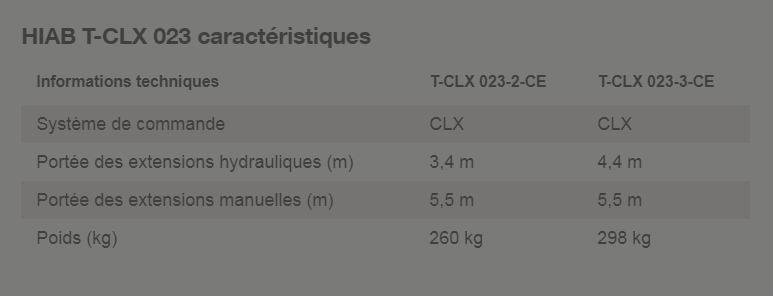 Grue auxiliaire HIAB T-CLX 023 - Portée hydraulique 3,4 à 4,4 m - Capacité 520 kg_1