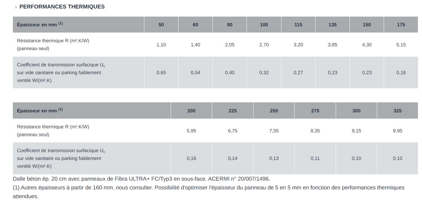 Fibra ultra+ fc - isolation thermique - knauf - en laine de bois minéralisée au ciment blanc_1