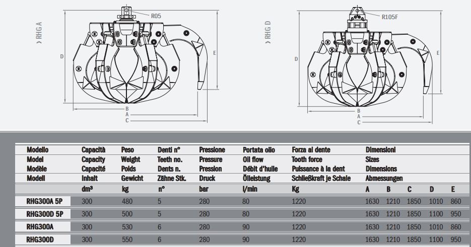 Grappins RHG300A Rozzi - équipements hydrauliques pour matériaux divers_1