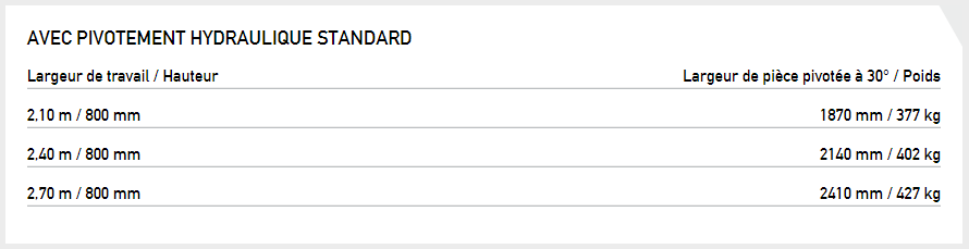 Bouclier de déneigement avec pivotement hydraulique standard - schaffer_1