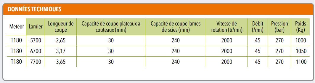 Meteor t180 - lamier d'élagage - coup eco - longueur 2,65 m à 3,65 m_1