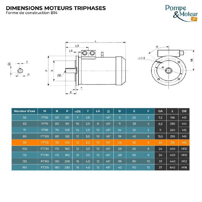 Moteur électrique triphasé Cemer MS90S2B14 - 230/400V, 1,5kW, 3000 tr/min, Bride B14 - Aluminium IP55_1