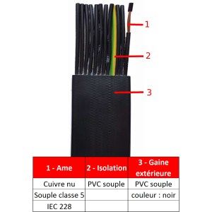 Câble solaire 1*6 mm² Noir isolant Rouge en ml - Ecosolaire