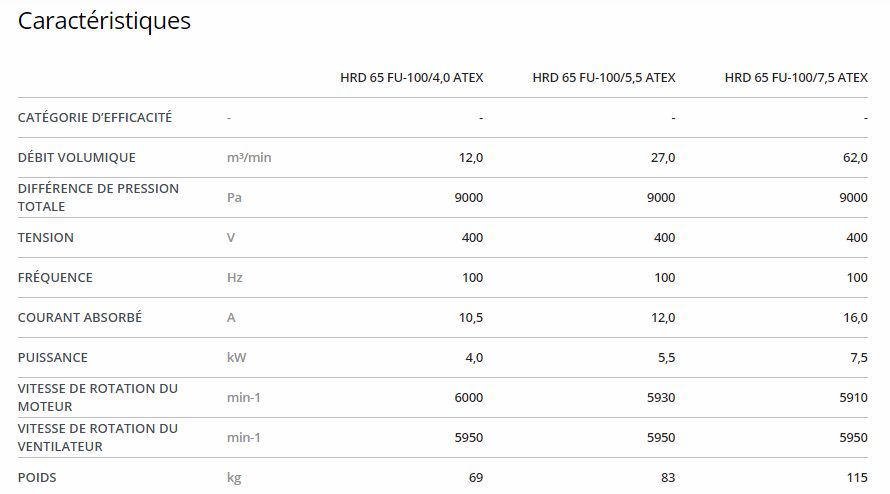 HRD 65 FU - Ventilateur ATEX Elektror - Jusqu'à 97 m³/min et 16.000 Pa_1