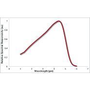 Analyseurs de plomb DH-PBSE-TE - Trioptics - photodiode refroidie avec réactivité spectrale jusqu'à 5 µm_1
