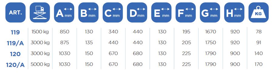Art. 119/a - crics rouleurs hydrauliques OMCN - capacité 3000 kg - poids 91 kg_1