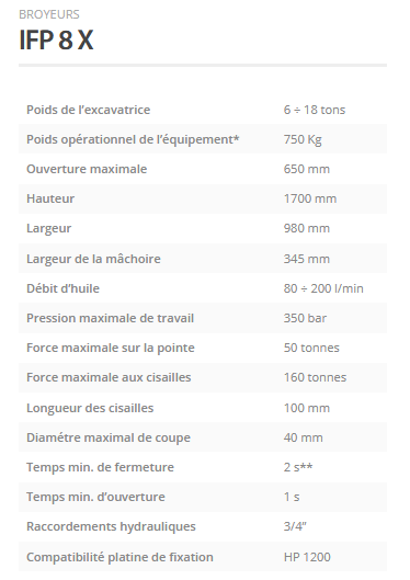 Broyeurs IFP 8 x - Indeco ind. Spa - Vérin hydraulique, Dents interchangeables, Géométrie exclusive_1