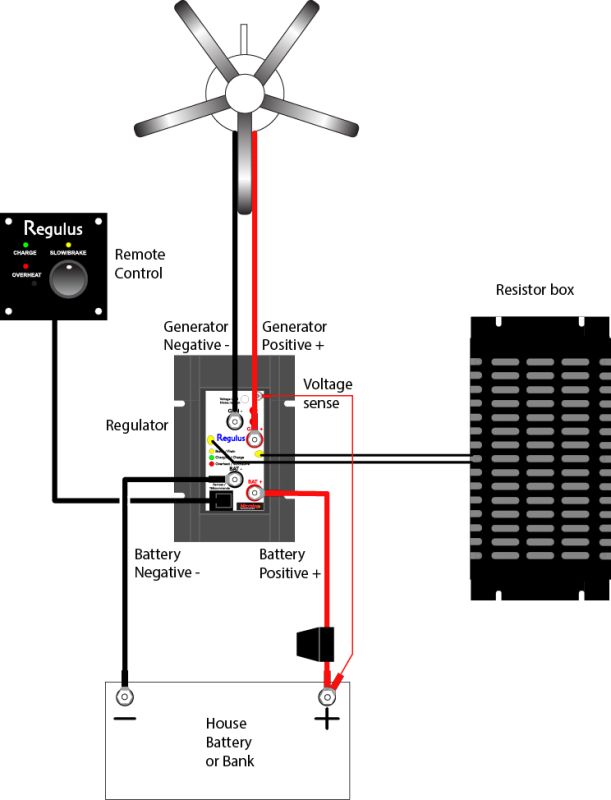 Regulus - régulateur pour éolienne - microlog - freinage électronique intégrée_1