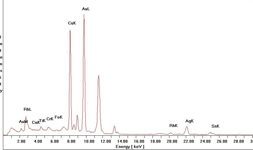Prestation d'analyse - Mesures par microfluorescence X - Taille de spot 20 à 300µm et quantification des éléments métalliques_1