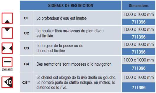 Panneau C3 - La largeur de la passe ou du chenal est limitée - fluvial_1
