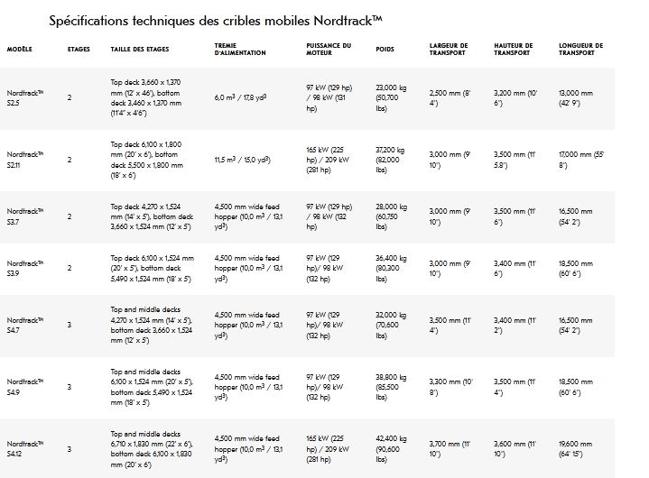 Crible mobile Nordtrack™ - recyclage de l'enrobé, démolition du béton, production de granulats, criblage de matériaux organiques_1
