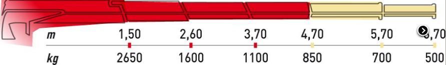Ml400.3 MRRC Grue auxiliaire Maxilift - flèche standard 4.70 m - capacité 42 kNm - 3 rallonges_1