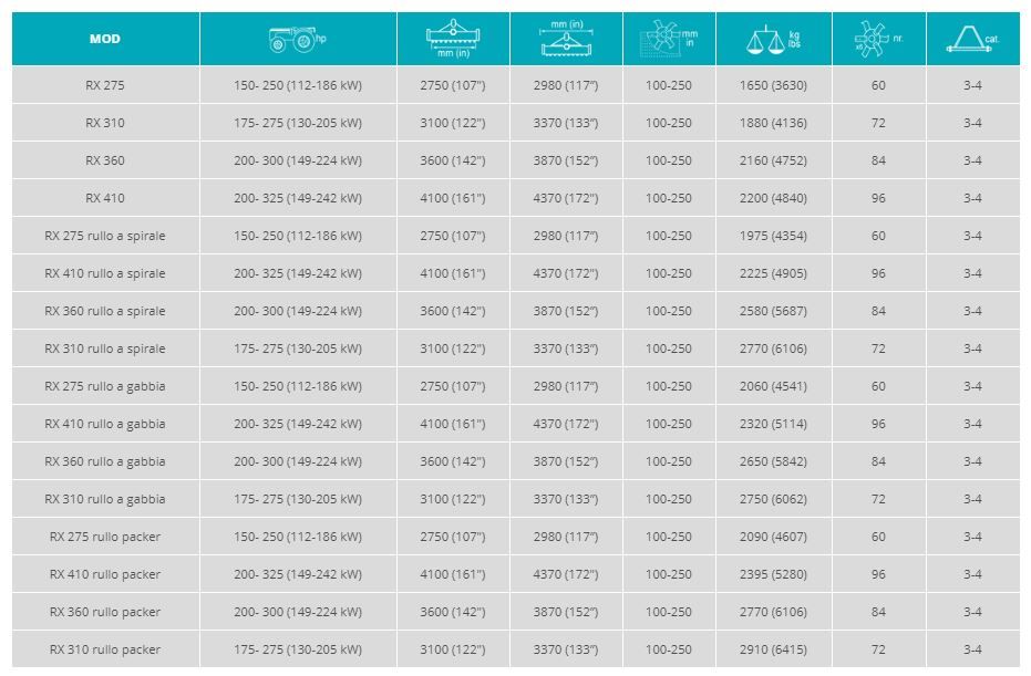 Rx à zappe - Fraises et herses rotatives Sicma - Largeur 2750 à 3100 mm - 150 à 325 HP - PTO 1000 rpm_1
