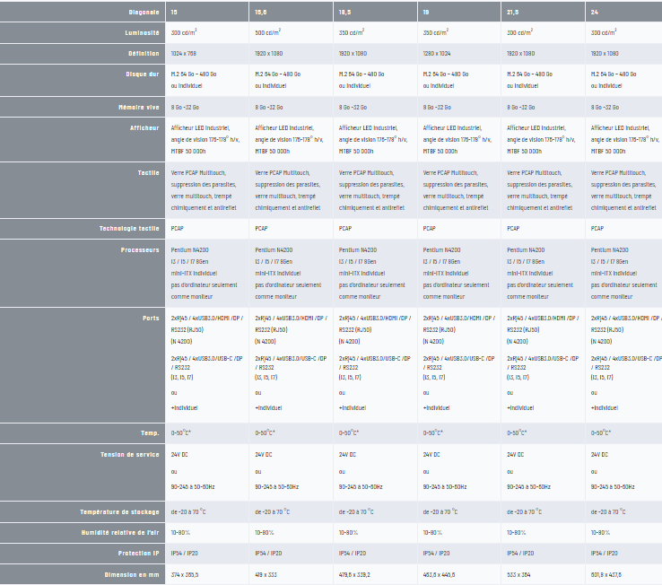 Panel PC industriel en façade robuste, fiable et durable_1