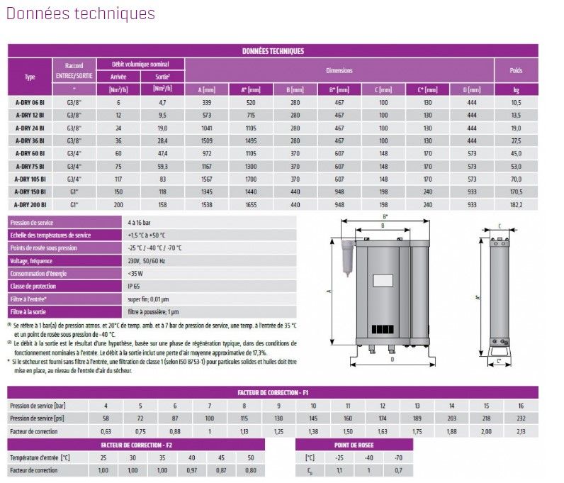 A-DRY BM - Sécheurs par adsorption Omega Air - Débit 6 à 200 Nm³/h - Design innovant et maintenance simplifiée_1