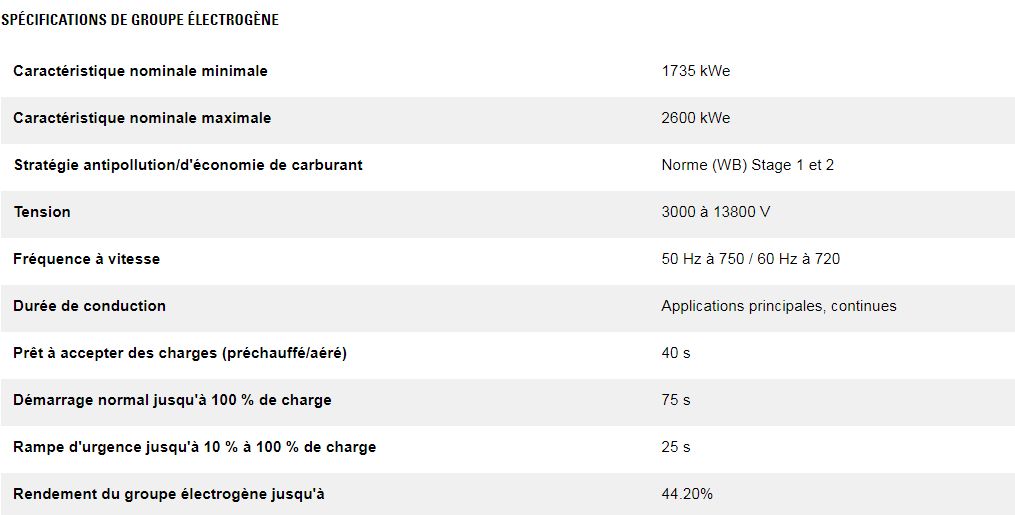 Cm25c groupes électrogènes industriel diesel - caterpillar - caracteristique nominale min max 1735 kwe à 2600 kwe_1