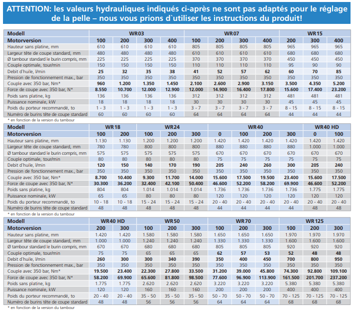 Fraise hydraulique pour pelles de 2 à 60 tonnes - 350 bar - Raptor WR - Wimmer_1