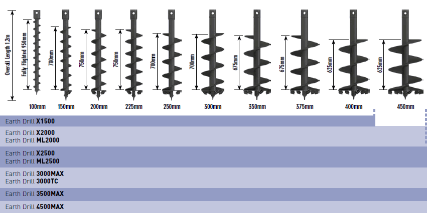 Vrille adaptée aux sols souples et rocheux