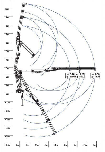W 130 s2 grue auxiliaire - bob spa - capacité de levage knm 130_1