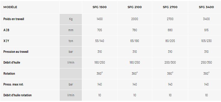 Broyeur tournant série SFG - idéal pour la démolition primaire et secondaire - dents interchangeables - rotation hydraulique 360° - Socomec Spa_1
