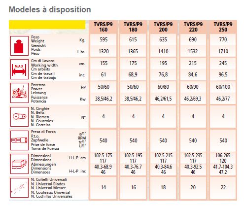 Broyeur forestier TVR/SP9 - 50-120 HP - modèle professionnel renforcé - largeur de travail 155-245 cm_1