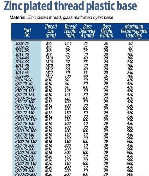 M16x150 Pied de nivellement zingué 50mm base plastique 470kg - Lot de 4_1