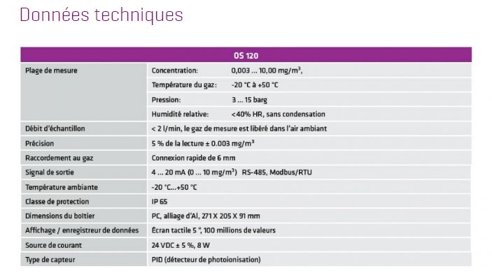 Os 120 - capteur de vapeur d'huile d'air comprimé - omega air - échelle de mesure 0,003 à 10,00 mg/m3_1