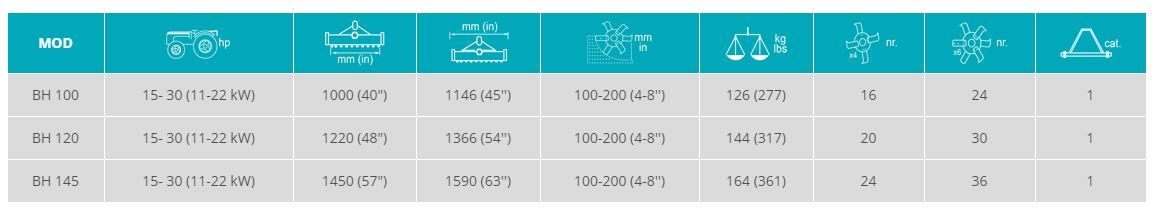 Bh - fraises et herses rotatives Sicma - largeur 1000 à 1450 mm - transmission latérale par chaîne et protections CE_1