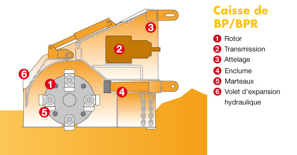 Broyeurs de pierres bpr250 - kirpy_1