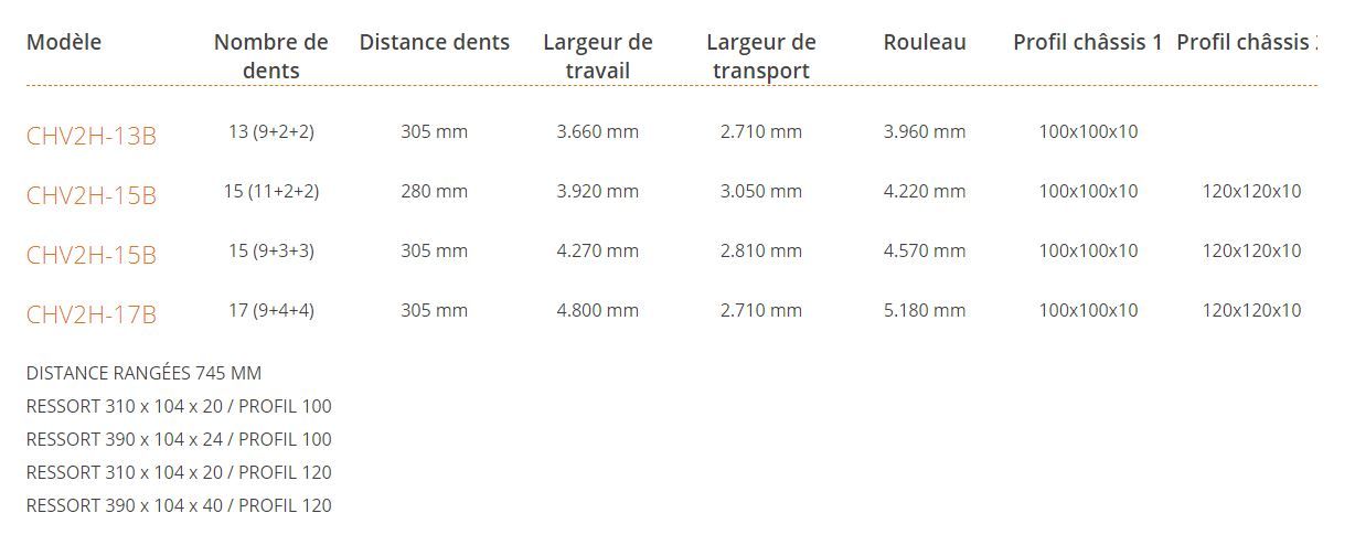 CHV2H-13B à CHV2H-17B - Cultivateur agricole Los Antonios - 2 rangées - Distance dents 280 à 305 mm_1