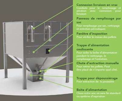 Silo de stockage carré Biomass Silo Systems, conçu pour le stockage des granulés de bois en extérieur - Capacité 3 tonnes_1