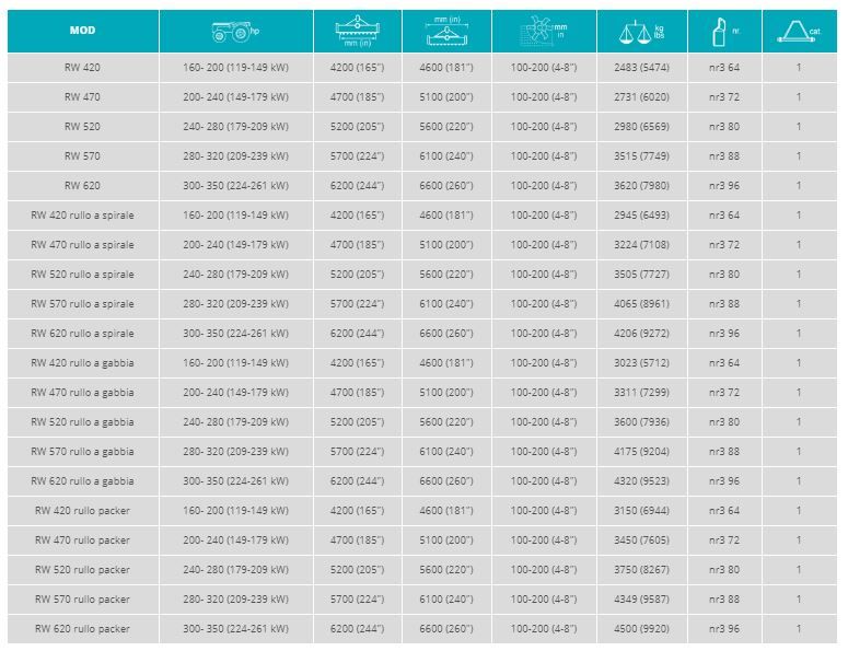 RW à lame - Fraises et herses rotatives Sicma - Largeur 4200 à 6200 mm - 90 à 160 HP, 2+2 vitesses_1